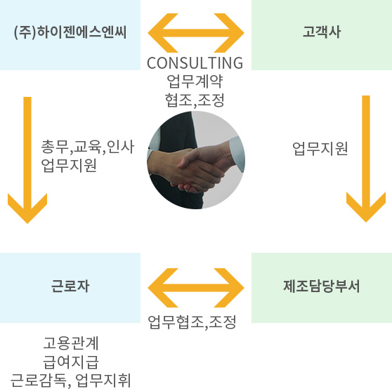 생산도급2_06.jpg